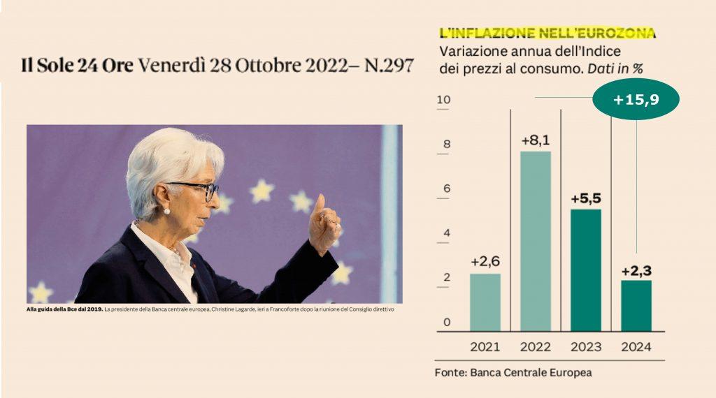 Estratto del Solo 24 Ore in merito all'inflazione nell'eurozona nel 2022.