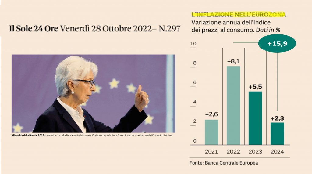 /assets/Estratto del Solo 24 Ore in merito all'inflazione nell'eurozona nel 2022.